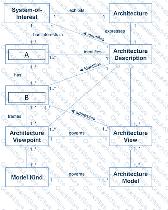 OGEA-101 question answer